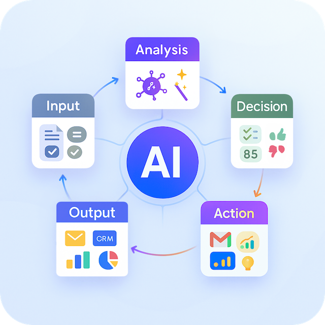 ExecAI AI Workflow-1 ExecAI AI Workflow-1